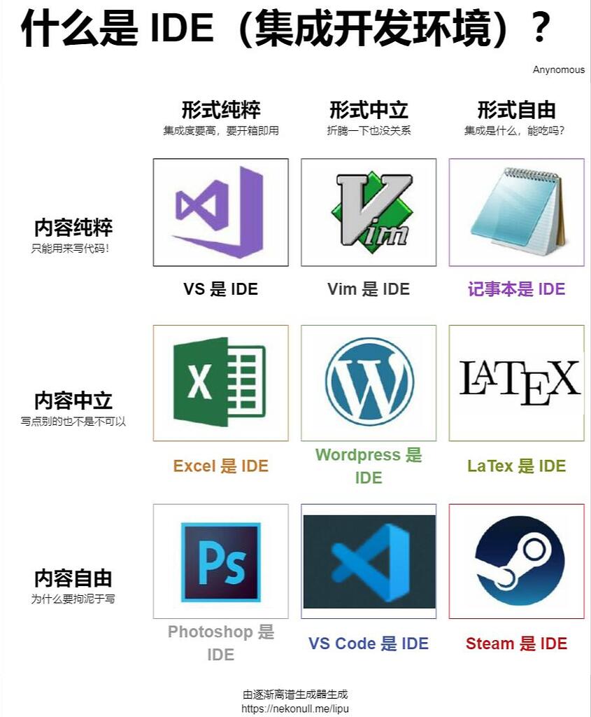 九宫格生成器- 发现频道- 小众软件官方论坛